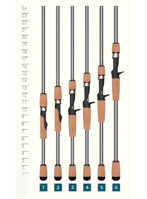 st croix rods avid x